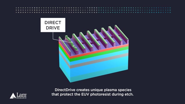 Lam Research DirectDrive
