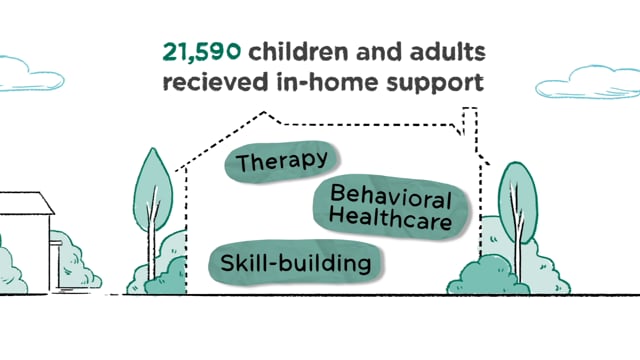 KVC Health Systems Impact Story