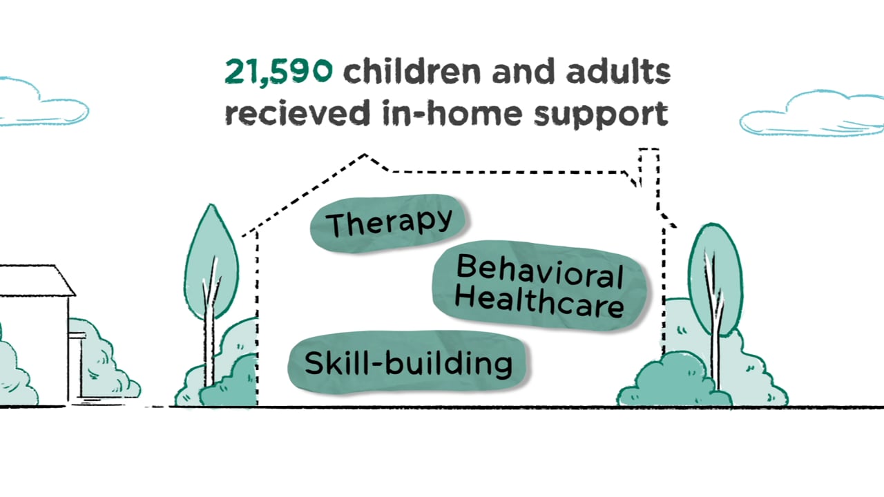 KVC Health Systems Impact Report – Whiteboard Animation